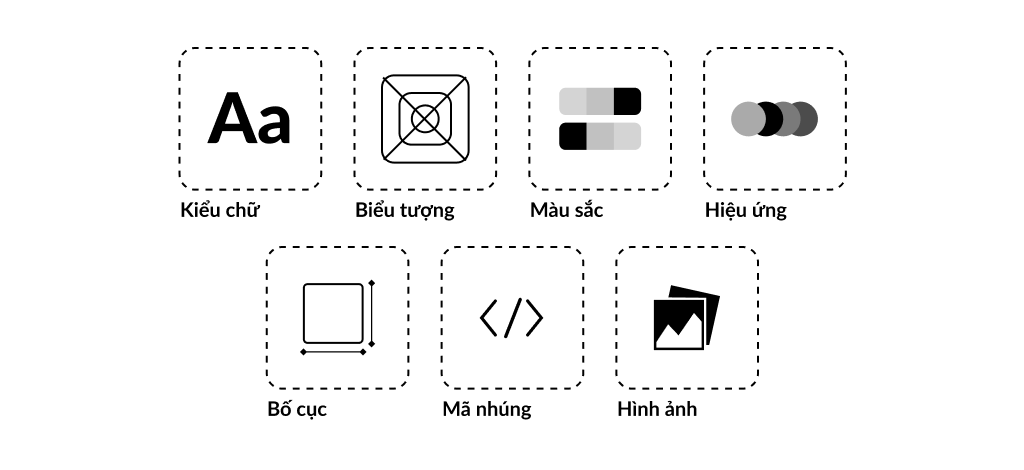 Module hỗ trợ hiển thị website