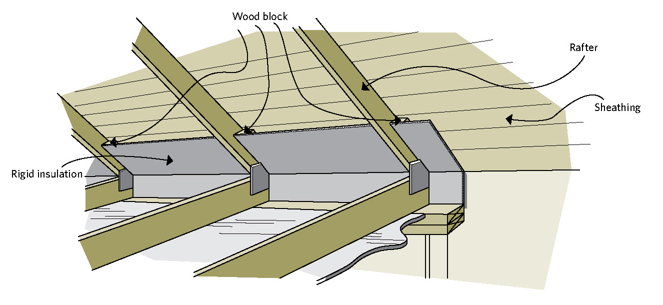 Cathedral Ceilings Keeping The Heat In Roofs And Attics Guides