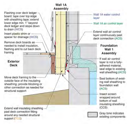 Deck Connection to Base of Wall 1A