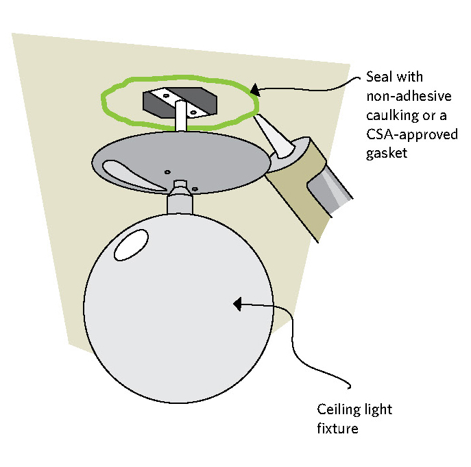 Sealing a light fixture on the ceiling