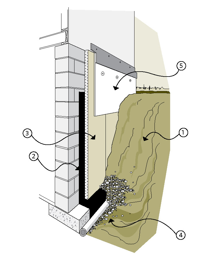 Components of exterior insulation