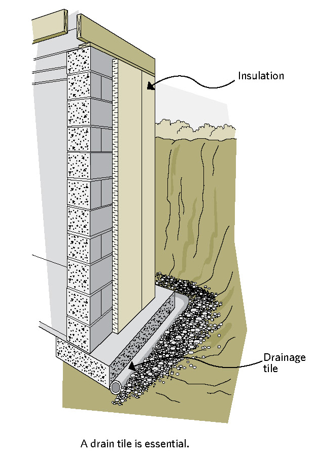 Draining-type insulations