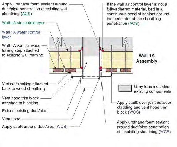 Duct/Pipe Penetration Through Wall 1A—Plan and Section