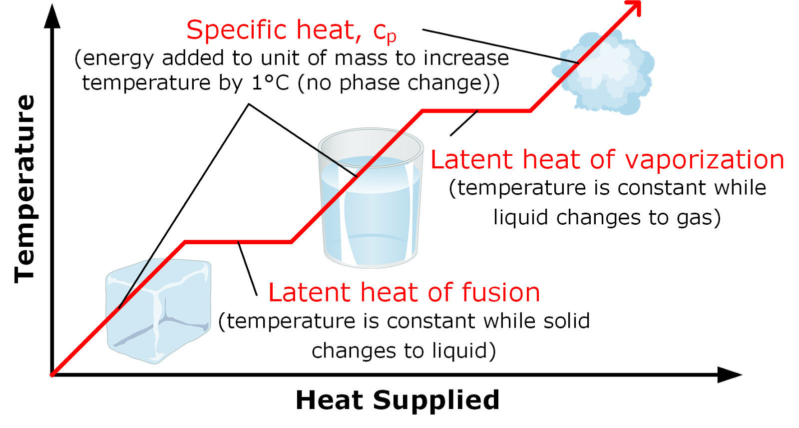 heat-capacity-of-water-overview-importance-expii