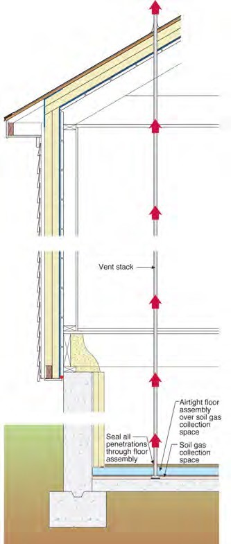 soil gas vent stack