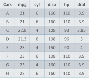 Measures of the Center