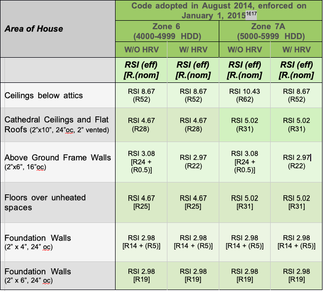 New Brunswick Canadian Insulation Codes And Standards Guides