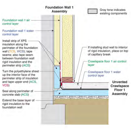 Foundation Wall 1 to Crawlspace Floor 1