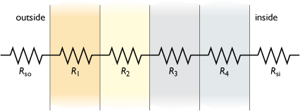 Effective R-Value