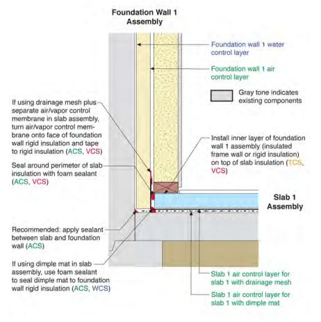 Foundation Wall 1 to Slab 1