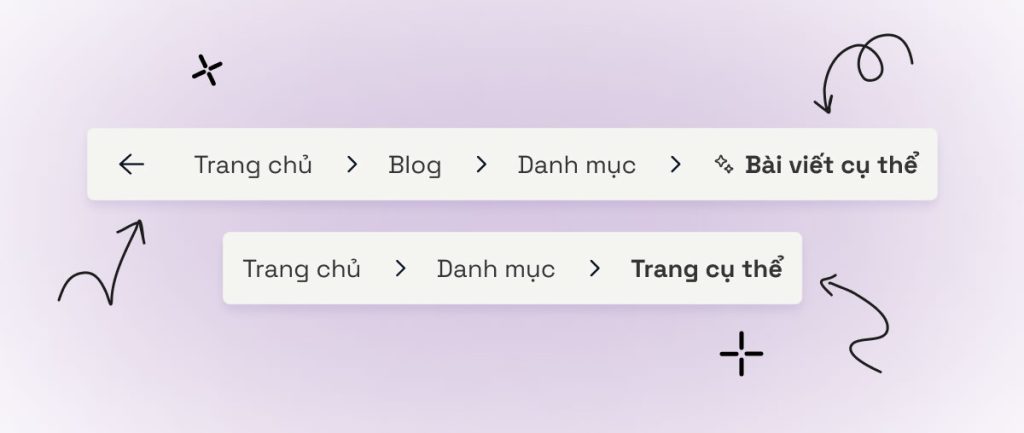 Các điều hướng phải có tính toán từ trước