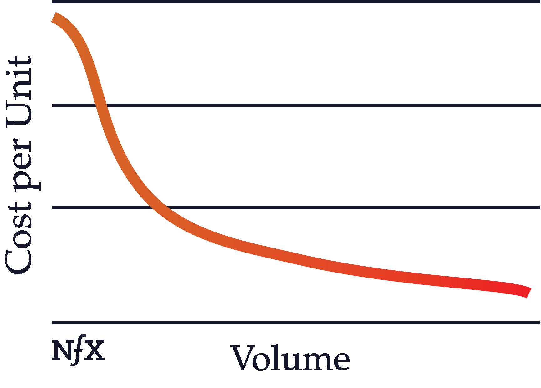 Scale Effects | The Network Effects Bible on Guides