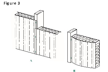 Figure 3A