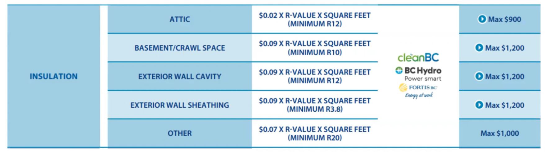 bonus-offers-webinar-insulation-rebate-introduction-on-guides