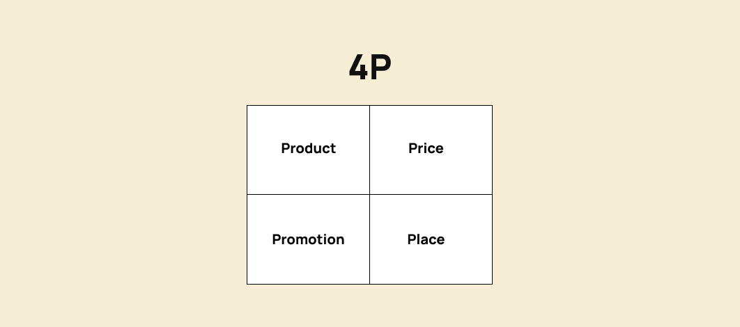 Marketing Mix 4P