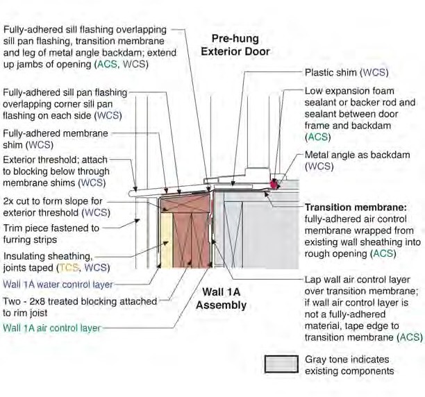 Exterior Door in Wall 1A—Sill