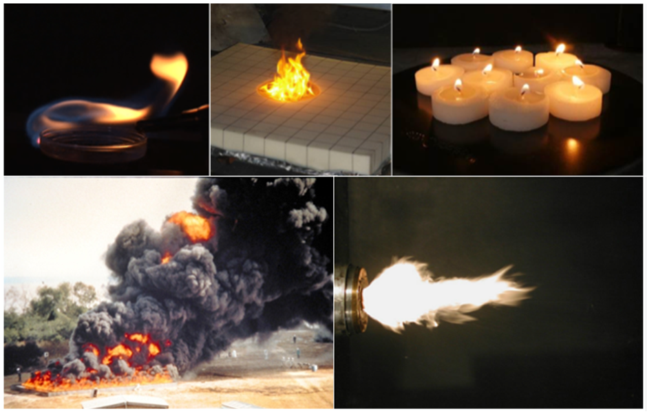 Liquid Fuelled Fires | FD202 - Fundamentals of Fire and Combustion on ...