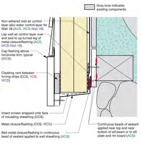 Wall 1 to Foundation Wall 2 or Untreated Irregular Foundation Wall– Detail for Non-Adhered Wall Air Control Laye