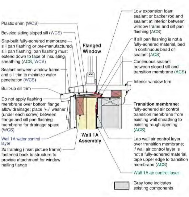 Flanged Window with Inset Picture Frame in Wall 1A—Sill