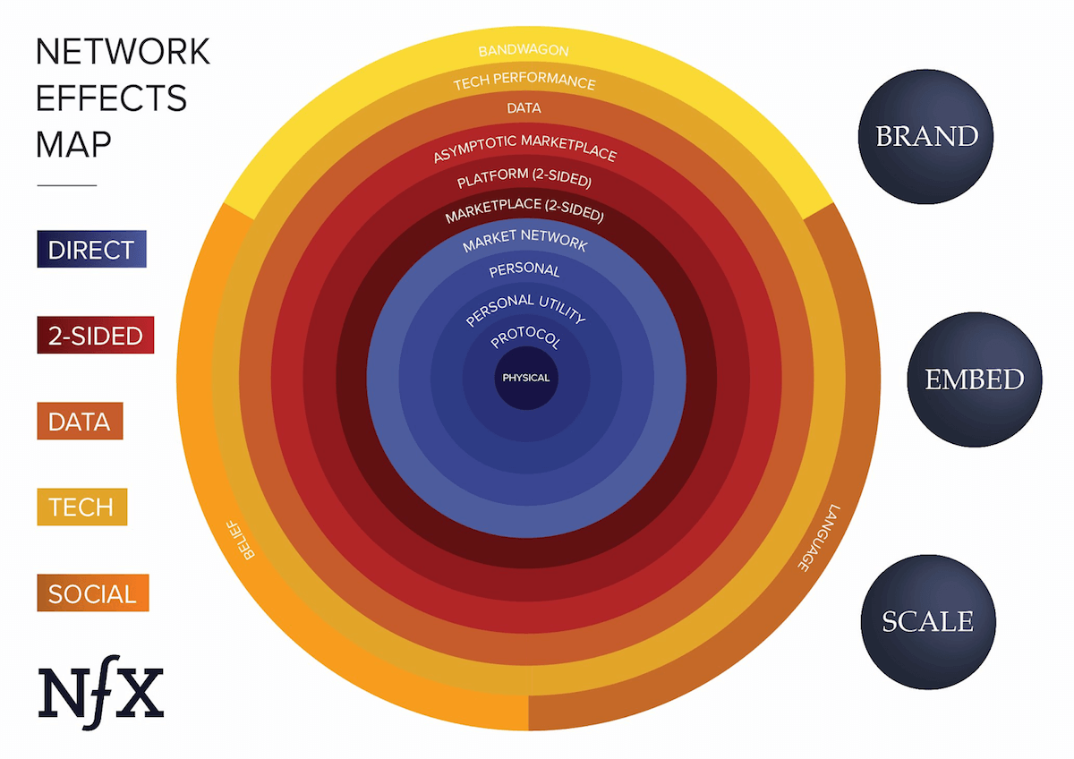 network effect facebook case study