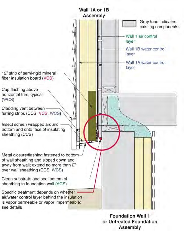 Drying for Sill: Wall 1 to Foundation Wall 1 or Untreated Flat Foundation Wall