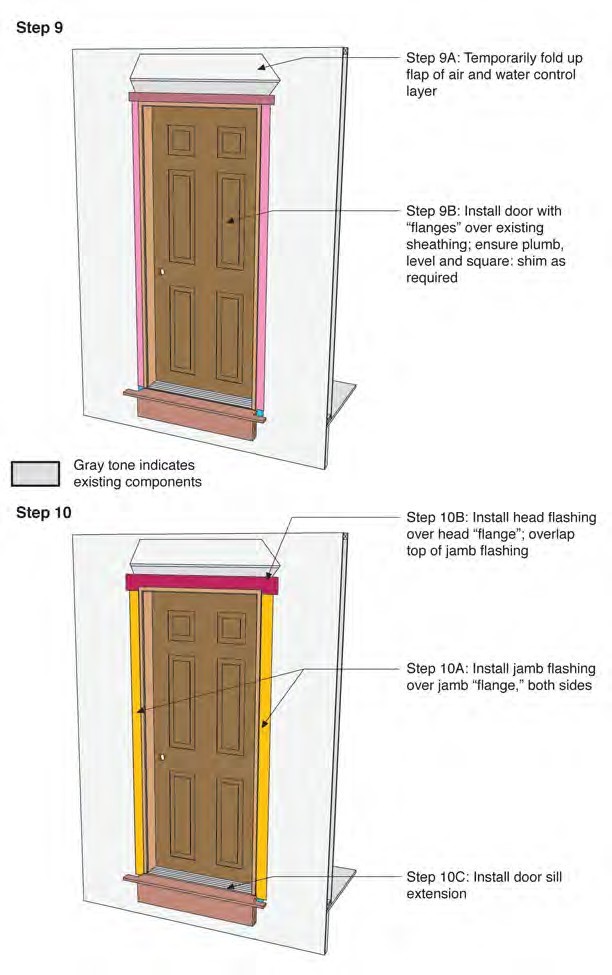 Exterior Door in Wall 1B—Installation Sequence