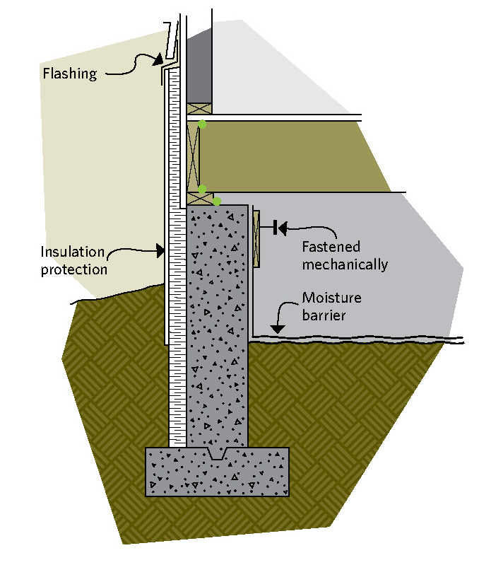 Insulating outside the crawl space