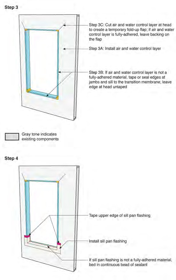 Flanged Window in Wall 1B—Installation Sequence