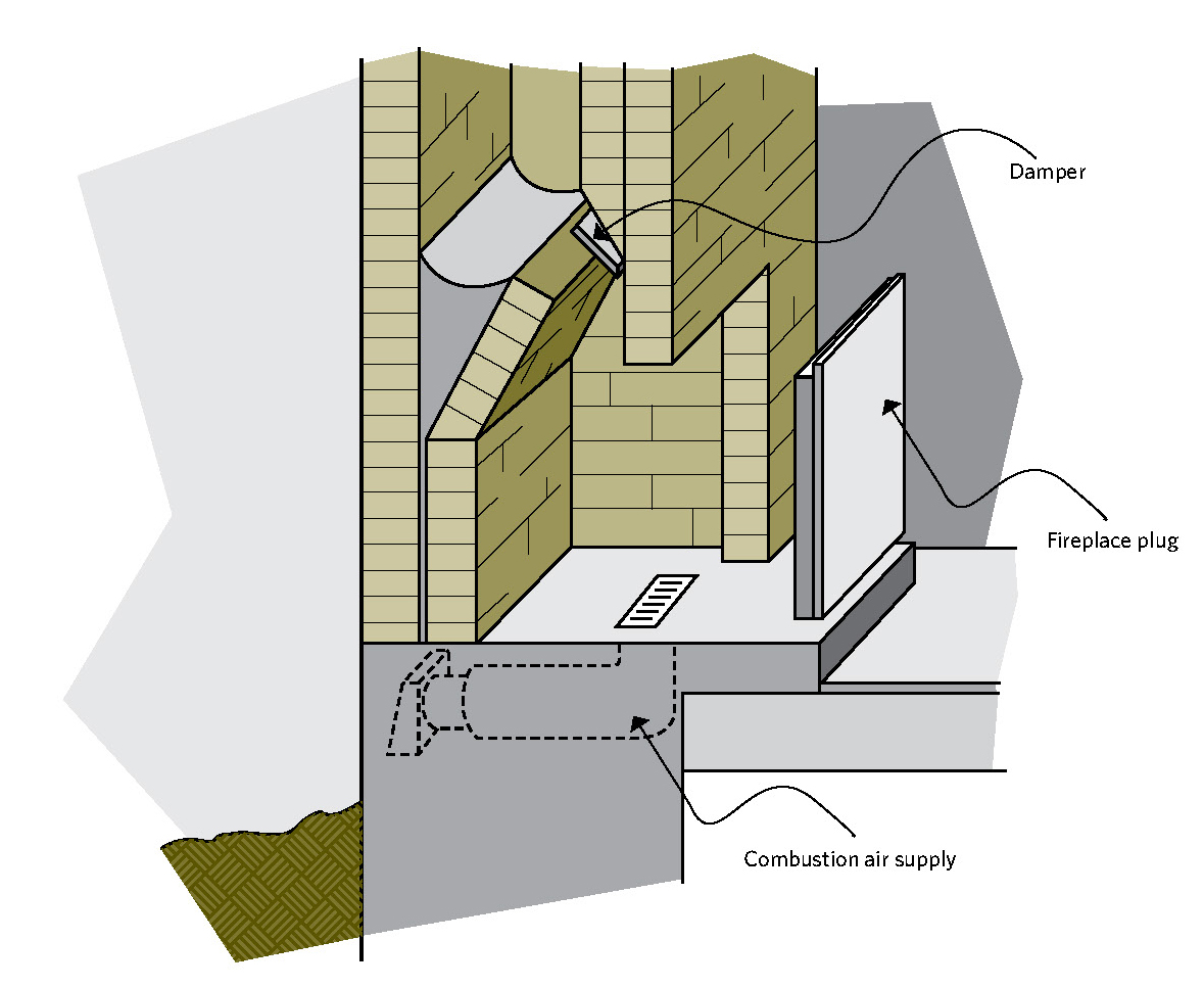 Duct for an outside combustion air supply to a fireplace