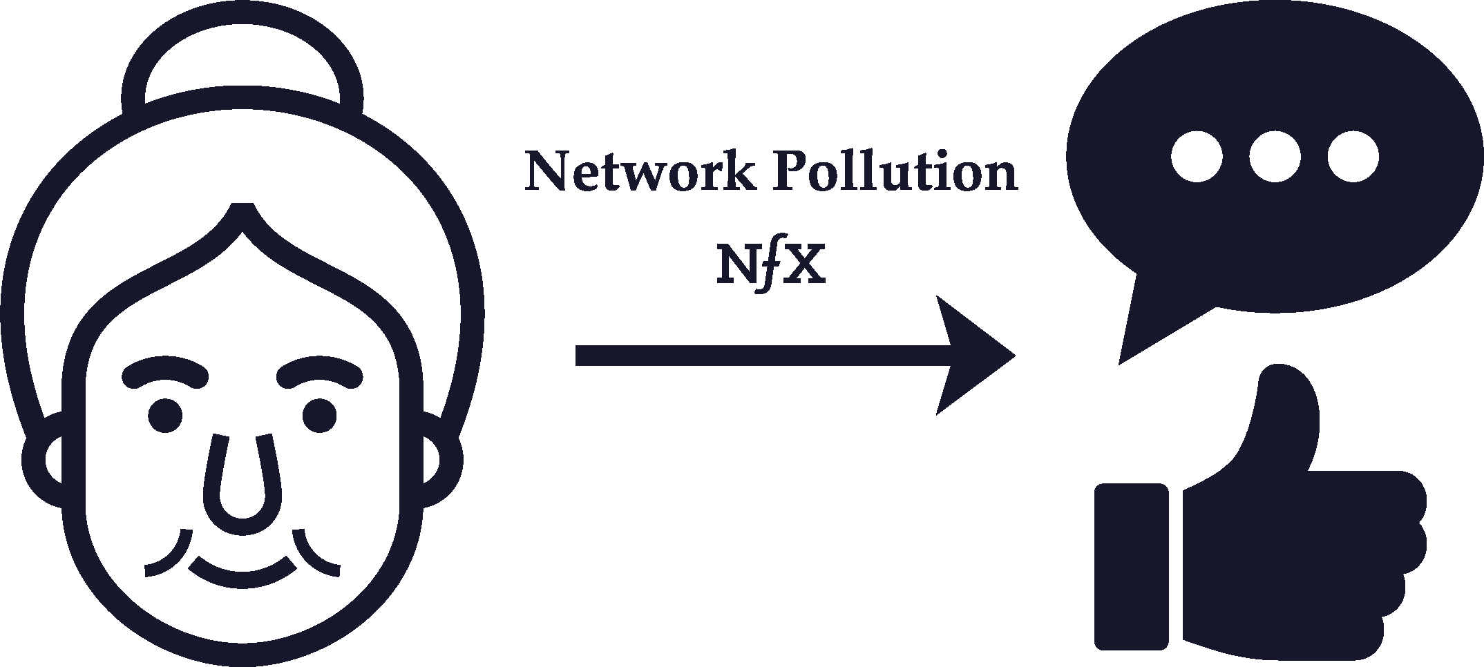 Negative Network Effects The Network Effects Bible On Guides