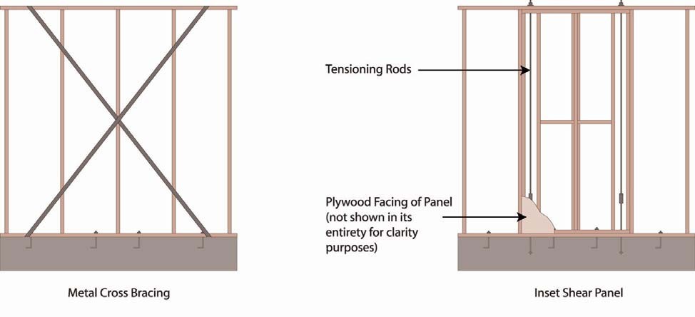 metal cross bracing