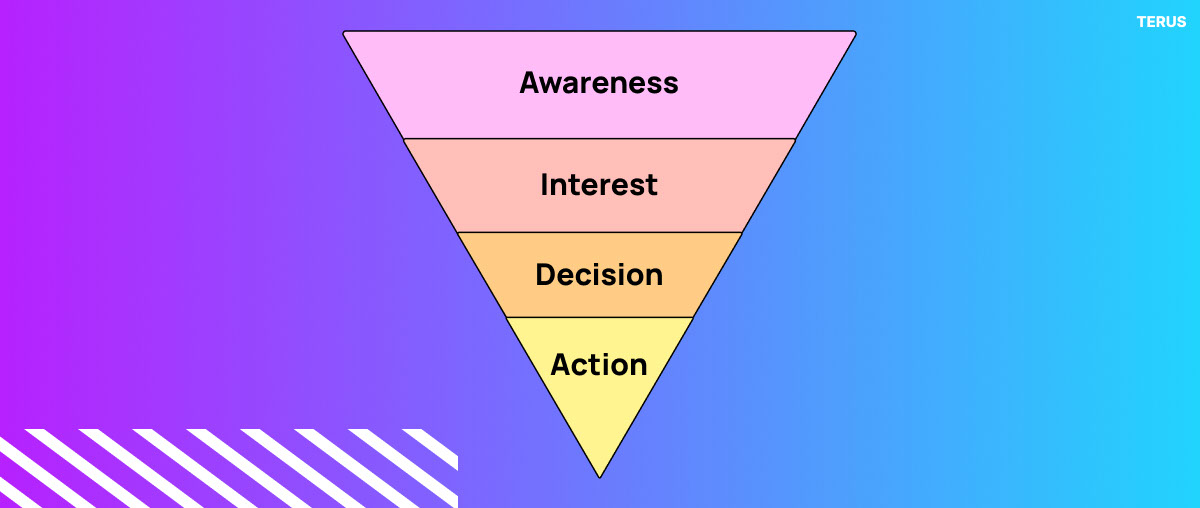 Mô hình phễu marketing