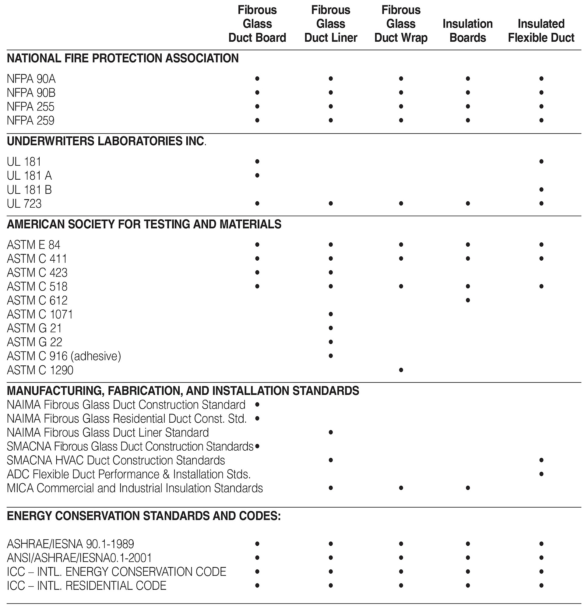 Summary A Guide to Insulated HVAC Systems on Guides