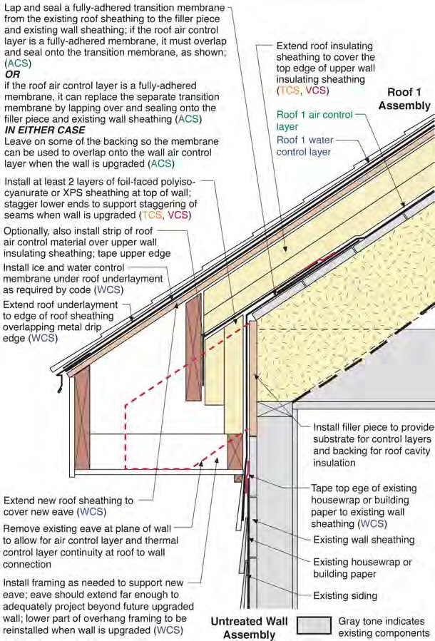 Roof 1 to Untreated Wall (Chainsaw)—Eave