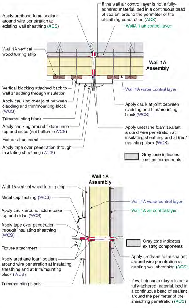 Trim Block with Wire Penetration Through Wall 1A–Plan and Section