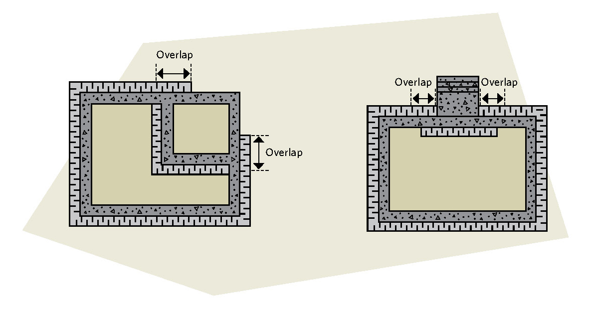 Overlapping foundation insulation at places where insulation cannot be put on the exterior