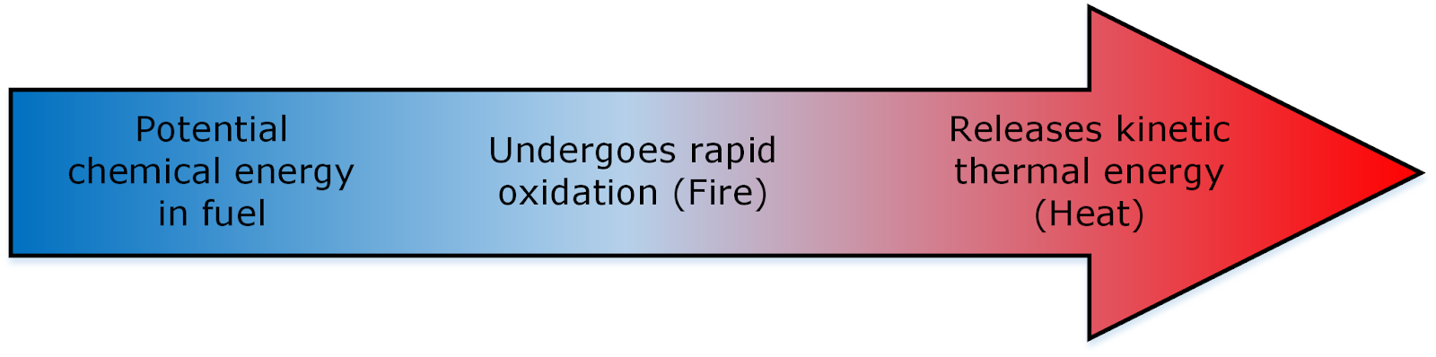 fire-combustion-fd202-fundamentals-of-fire-and-combustion-on-guides