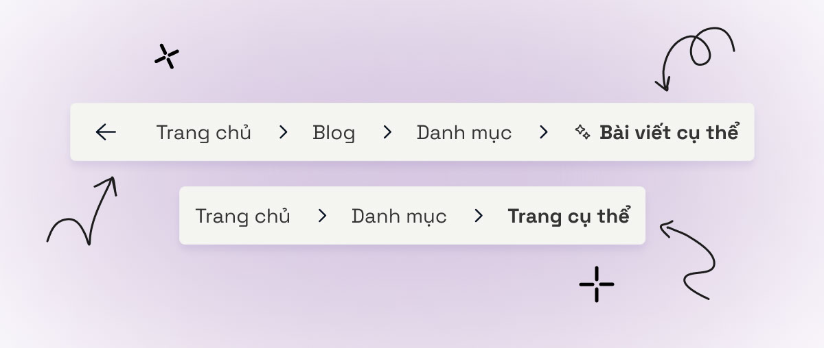 Breadcrumb Là Gì? Cách Sử Dụng Breadcrumb Phù Hợp?