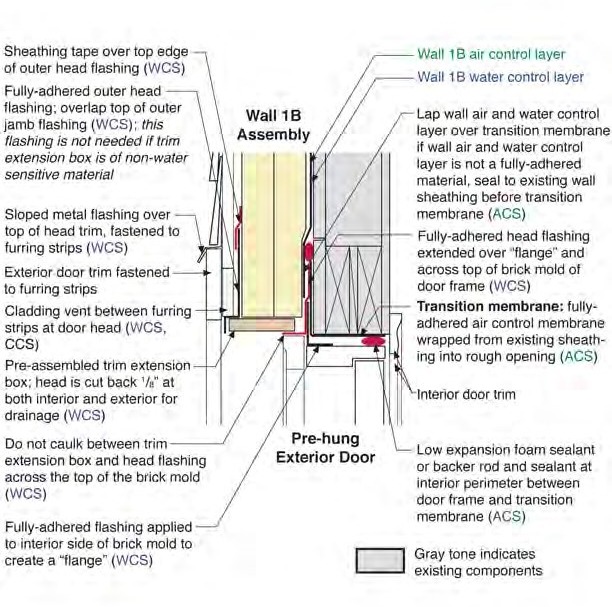 Exterior Door in Wall 1B—Head