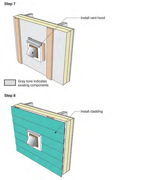 Duct or Pipe Penetration Through Wall 1A–Installation Sequence