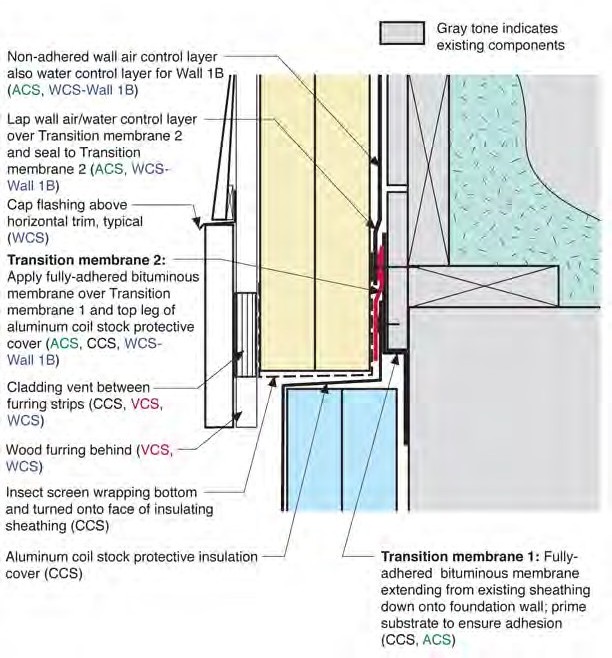 Wall 1 to Foundation Wall 3– Detail for Non-Adhered Wall Air Control Layer