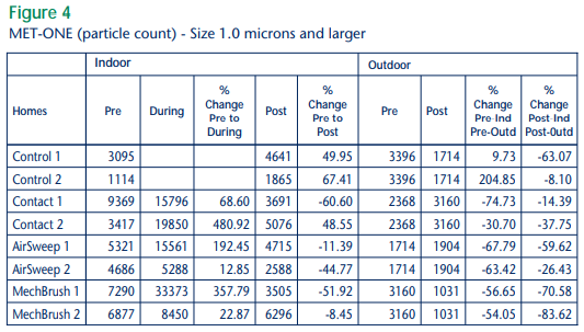 MET-ONE (particle count) - Size 1.0 microns and larger