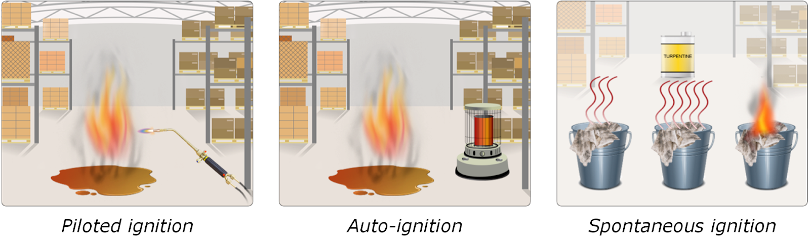 Igniting Minds: Combustion, Its Types – RQWYPU