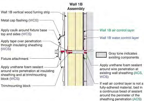 Trim Block with Wire Penetration Through Wall 1B–Plan and Section