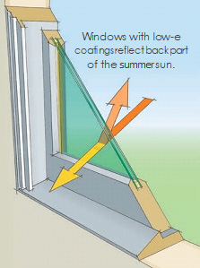 Warm-Climate Windows Keep Heat Out