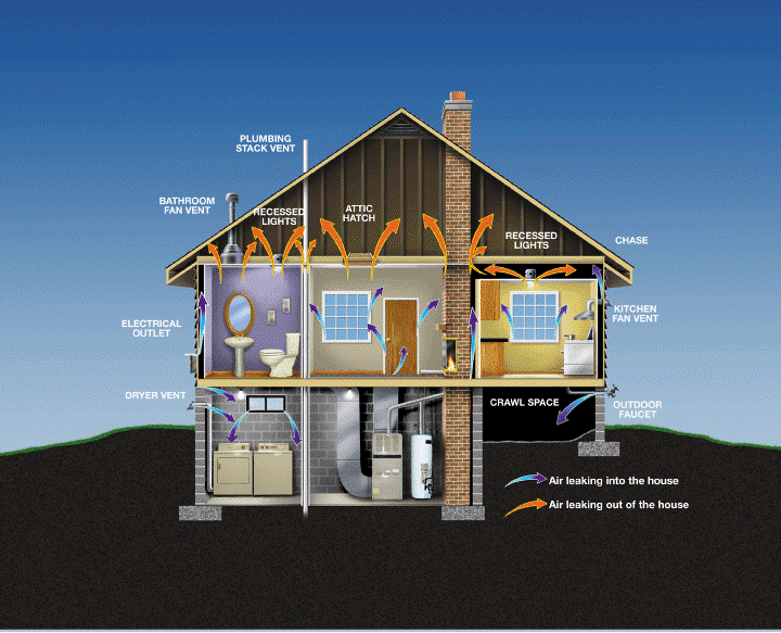 FIGURE 1: Location of Common Air Leakage Paths