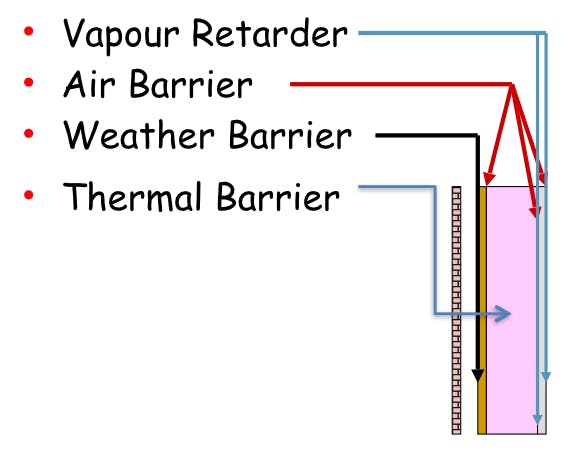 Air tightness and moisture control - Why is it important?