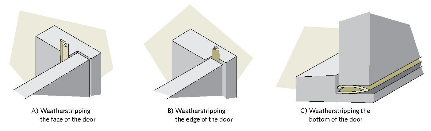 Methods of weatherstripping a door