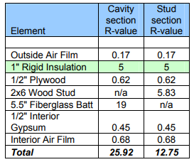 rigid insulation