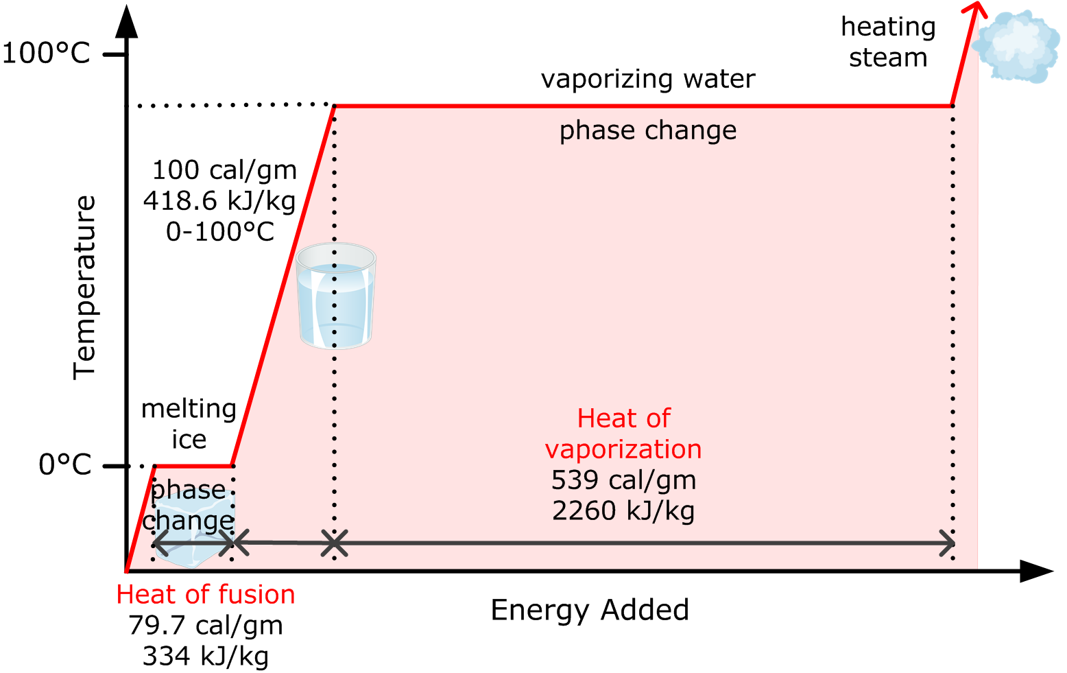 What Does Latent Heat Of Vaporization Of Water Mean